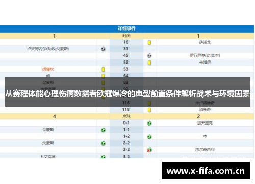 从赛程体能心理伤病数据看欧冠爆冷的典型前置条件解析战术与环境因素